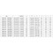 VINCEA Душевой уголок Alpha VSR-3AL8015CL, 1500*800, хром, стекло прозрачное VINCEA VSR-3AL8015CL