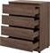 AQUANET Комод Сканди 800x480 Дуб крафт (4 ящика) AQUANET-302542